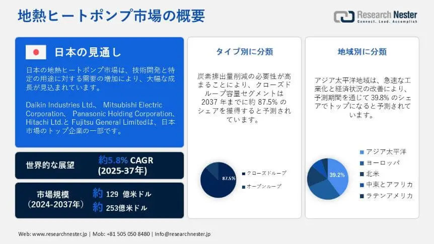 geothermal heat pump market overview